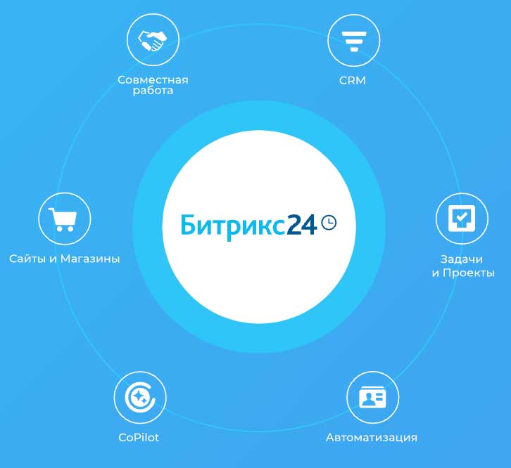Интеграция сайта с CRM <i>Битрикс24</i> в Твери - заказать разработку в студии Эксперт